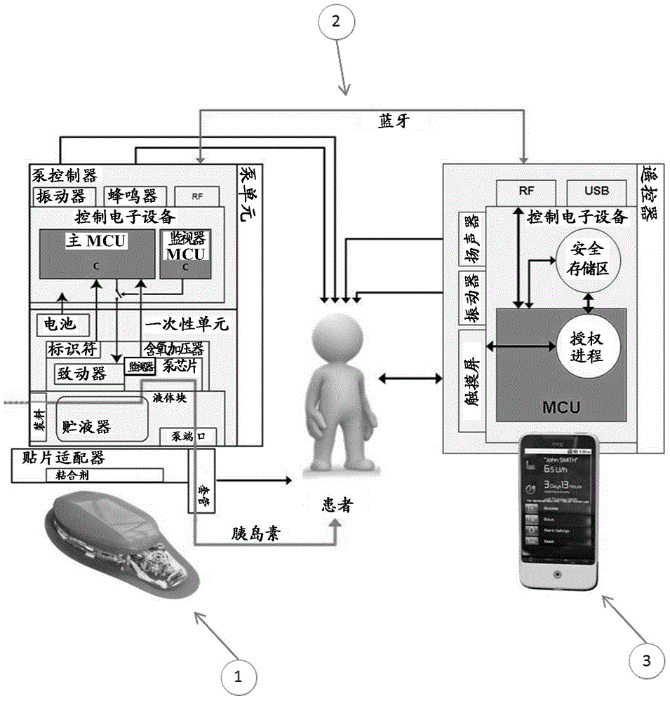 Communication secured between a medical device and its remote device