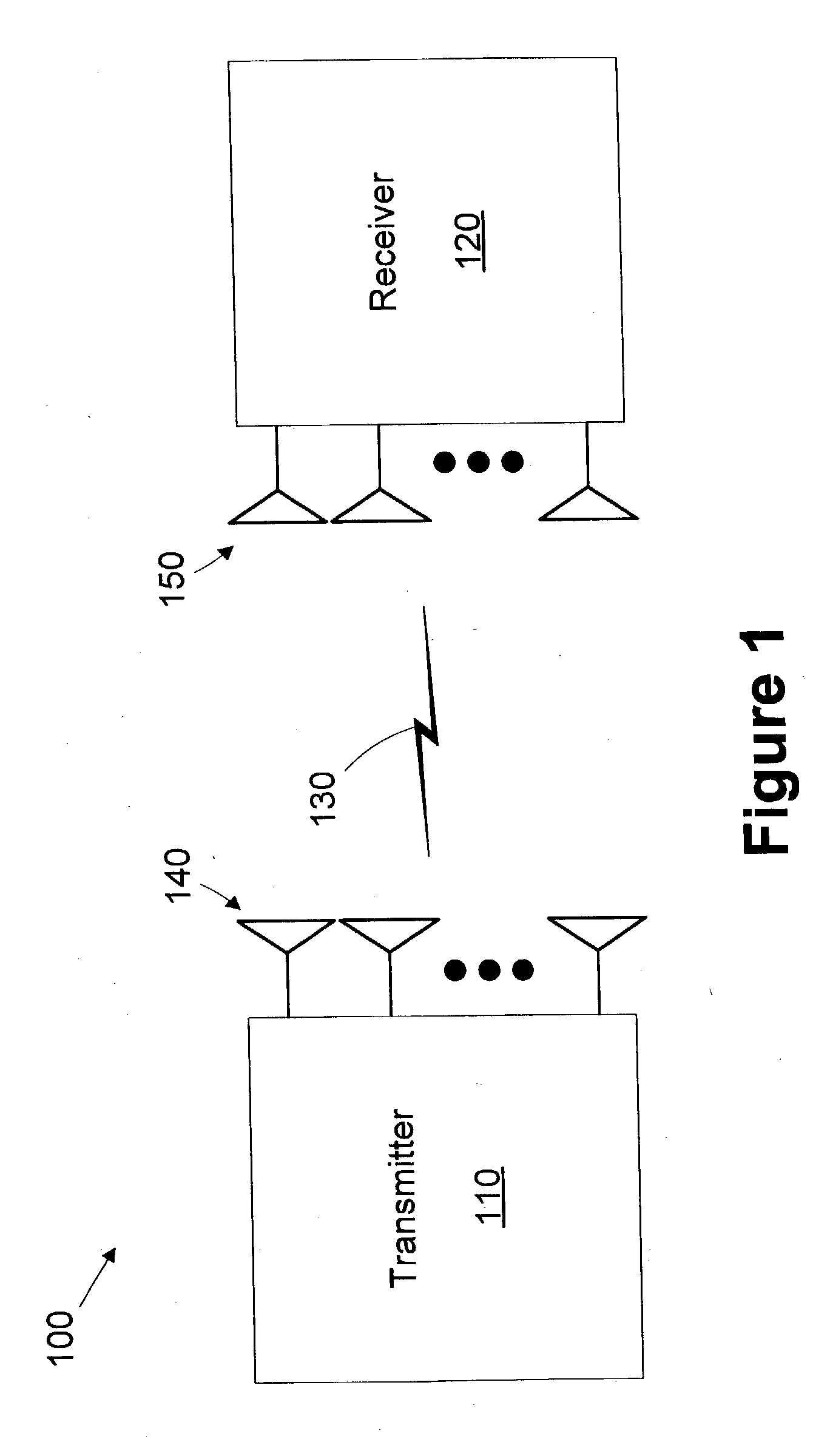 Array processing using an aggregate channel matrix generated using a block code structure