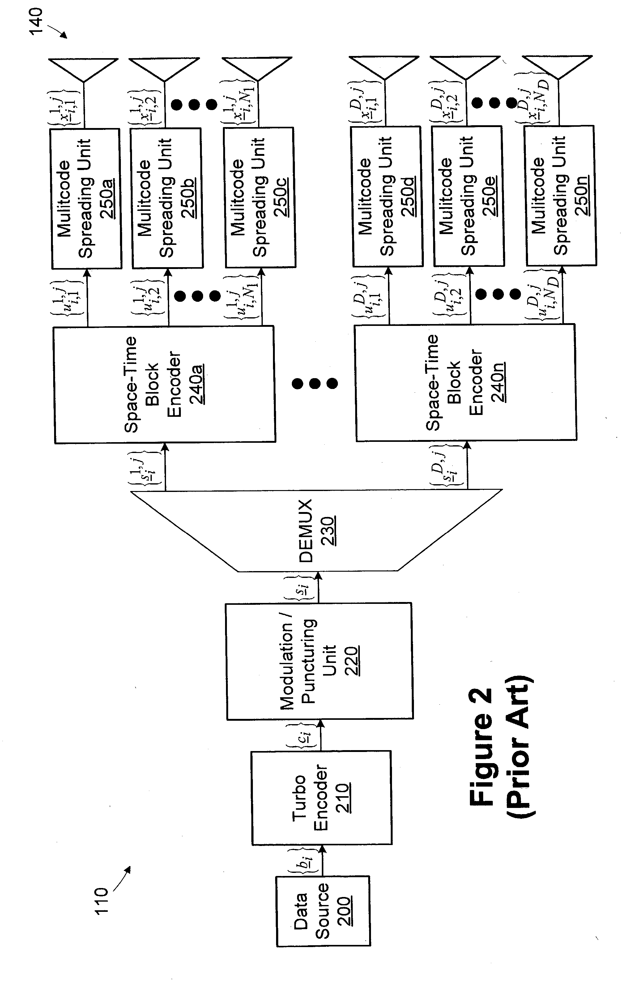 Array processing using an aggregate channel matrix generated using a block code structure