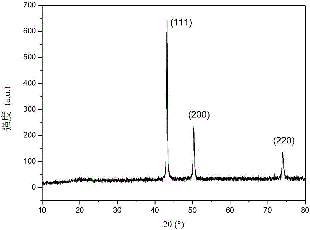 Hyperdispersant, and preparation method and application method thereof