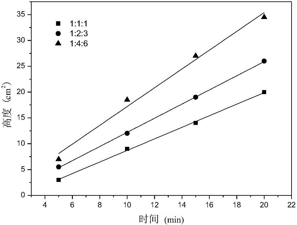 Hyperdispersant, and preparation method and application method thereof