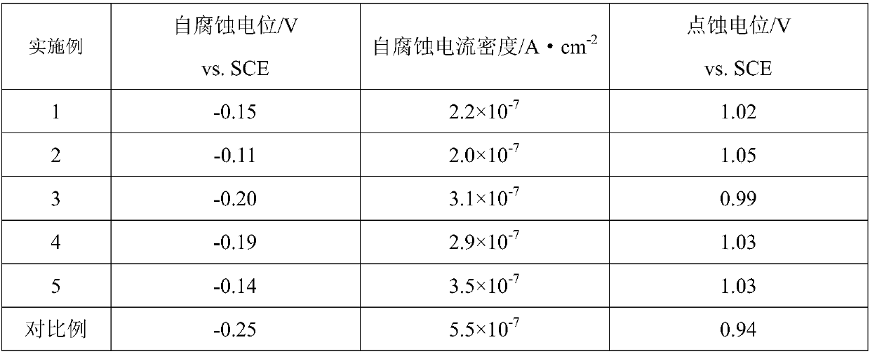 Method for improving pitting corrosion resistance of G3 alloy plate by using preferred distribution of closely-spaced crystal plane