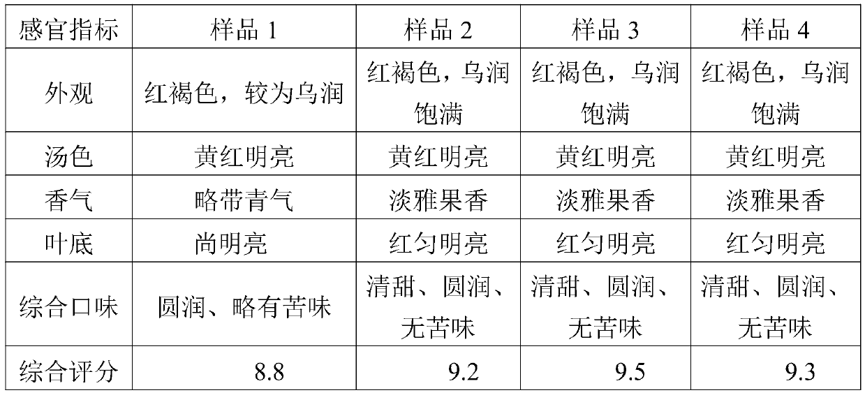 Preparation method of black tea