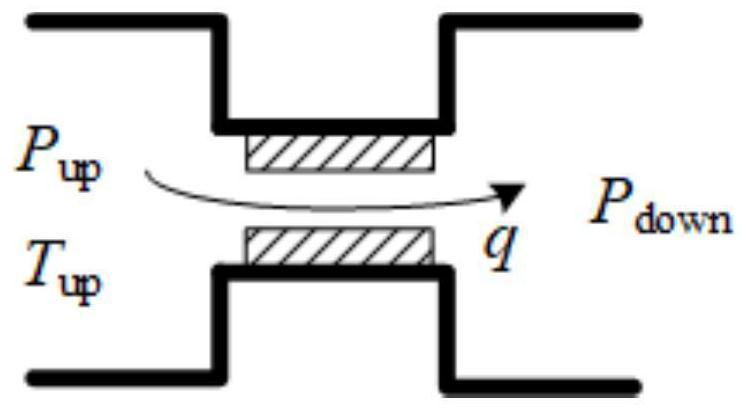 Air braking system element pressure response simulation model library construction method