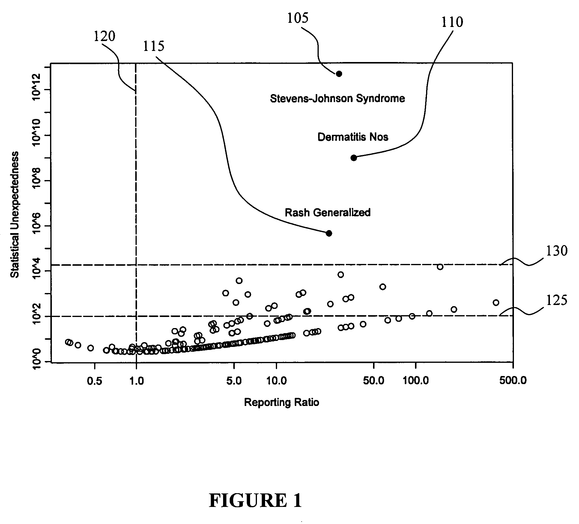Method, system, and software for analyzing pharmacovigilance data