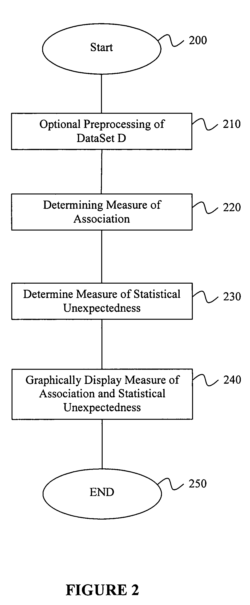 Method, system, and software for analyzing pharmacovigilance data
