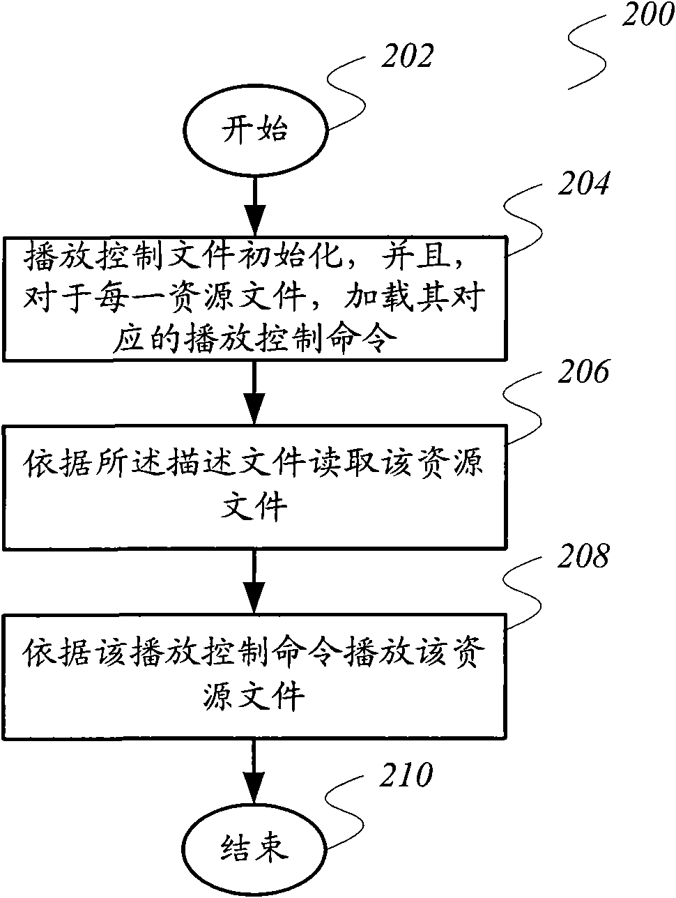 Playing method and playing device