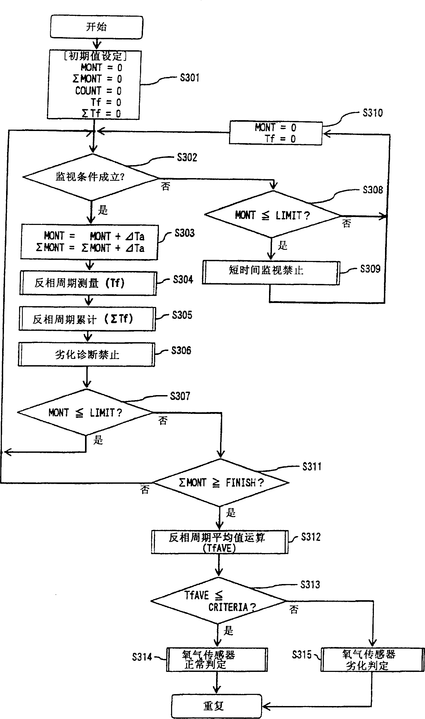 Oxygen sensor deterioration diagnosis apparatus