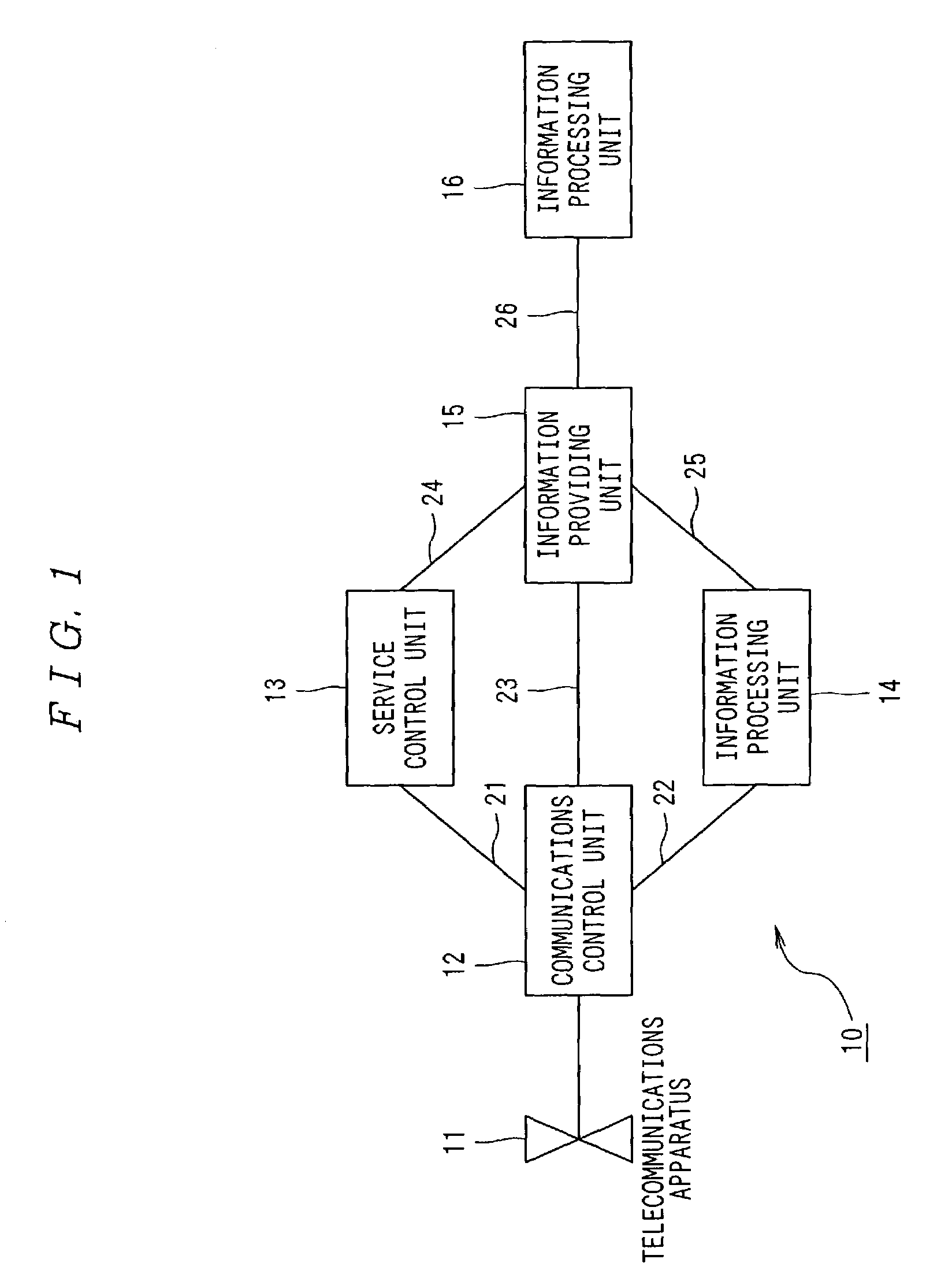 Communication request processing system communication request processing method communication request processing apparatus