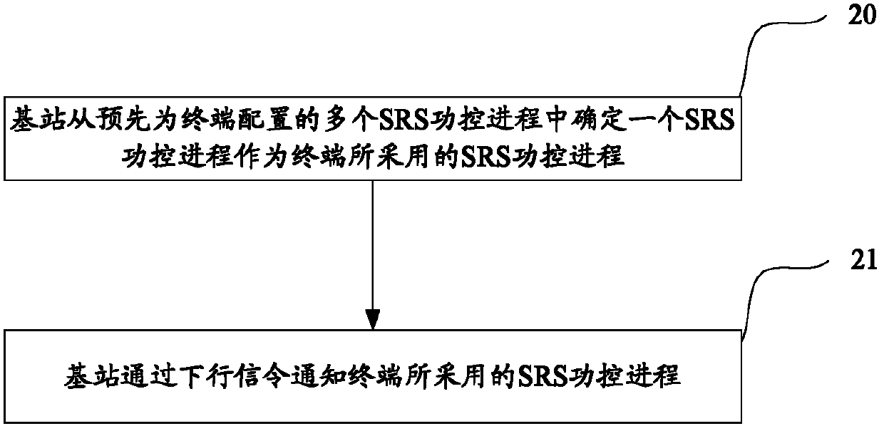 Power control information notification method, power control method, and device