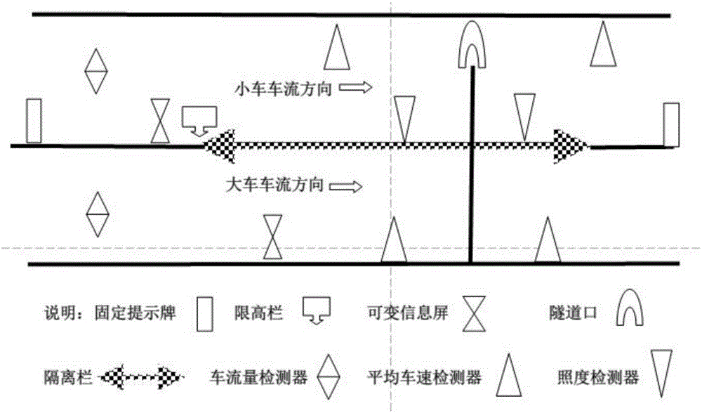 Tunnel entrance section vehicle flow control method