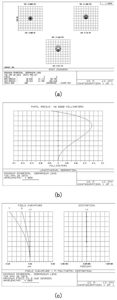 Infrared radiometer applied in vacuum low-temperature environment and measuring method