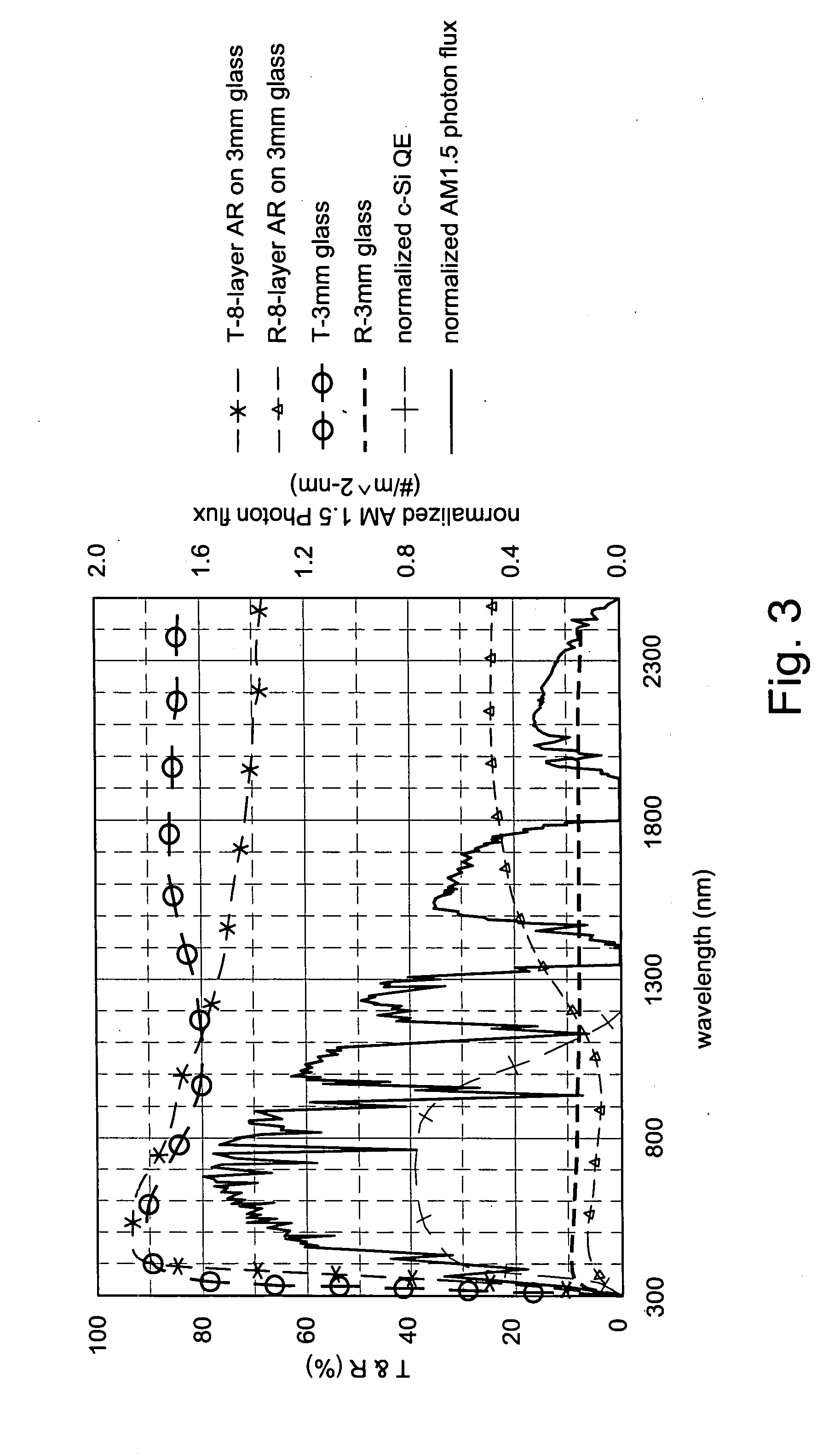 Photovoltaic device having multilayer antireflective layer supported by front substrate