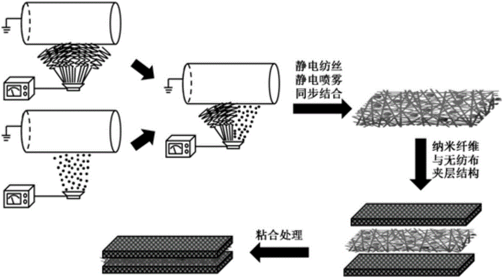 Efficient and low-resistance electrospun nanofiber air filter material and batch preparation method