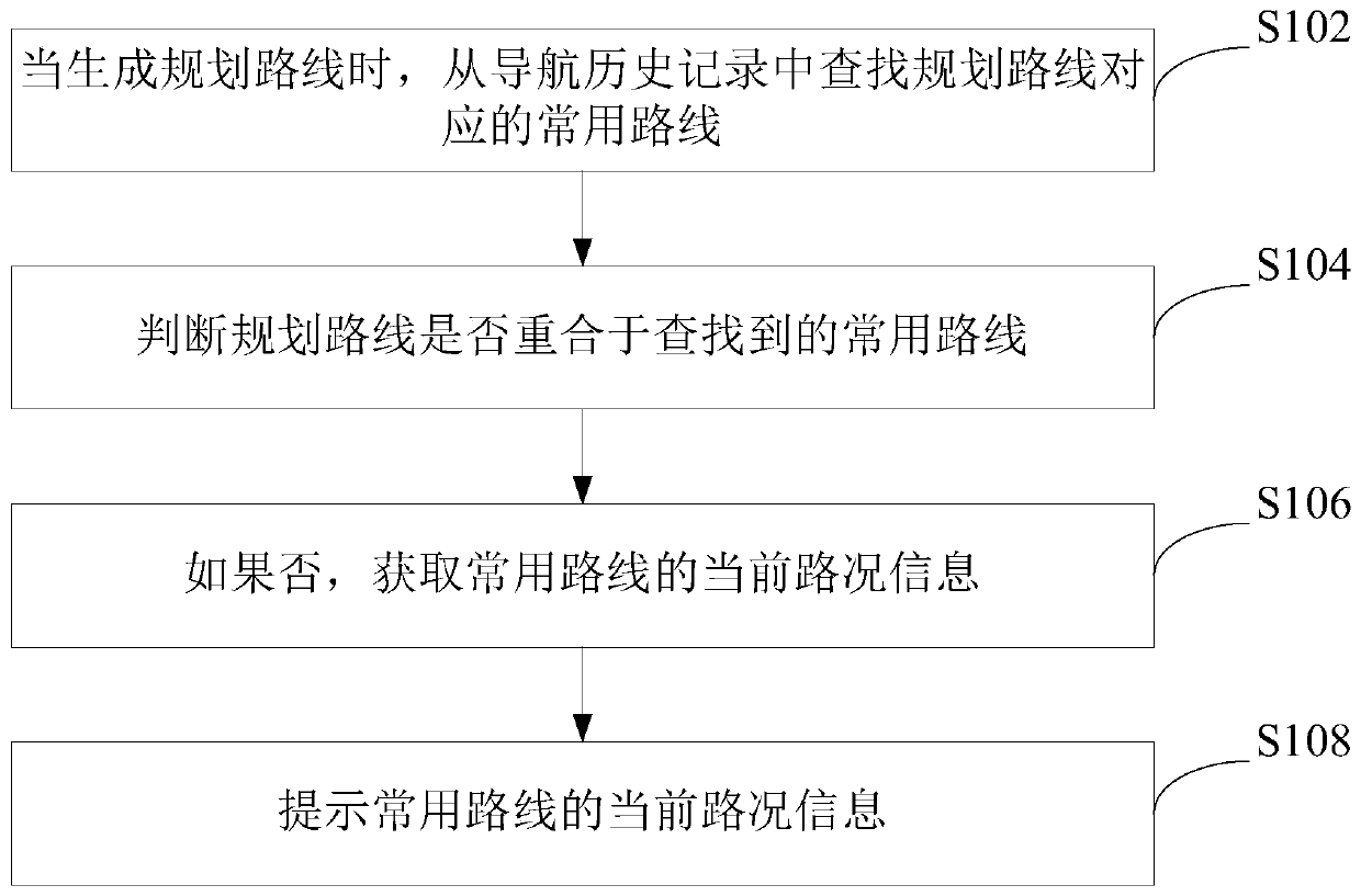 Navigation path planning method, device and navigation terminal