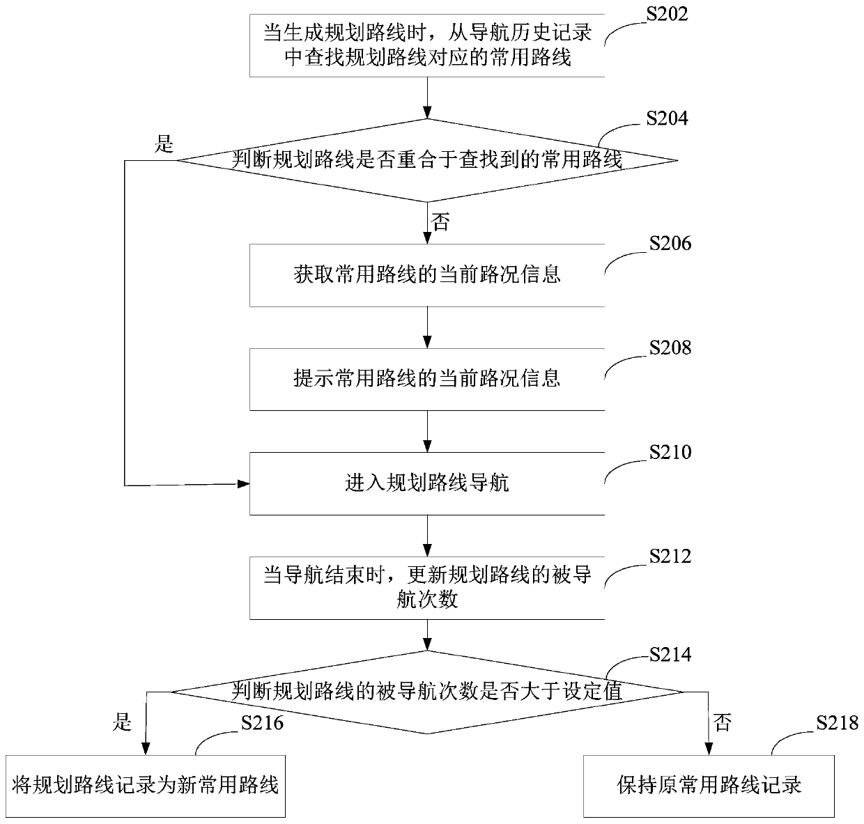 Navigation path planning method, device and navigation terminal