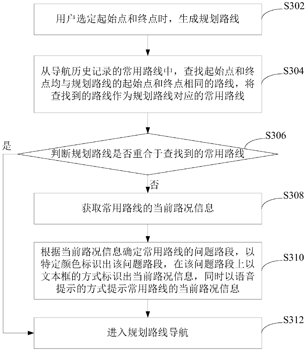 Navigation path planning method, device and navigation terminal