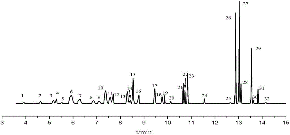 Method for measuring VOCs in packaging material by virtue of gas chromatography-mass spectrometry