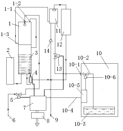 Device for supplying sterilized water to ice making machine by utilizing electrolytic ozone generator