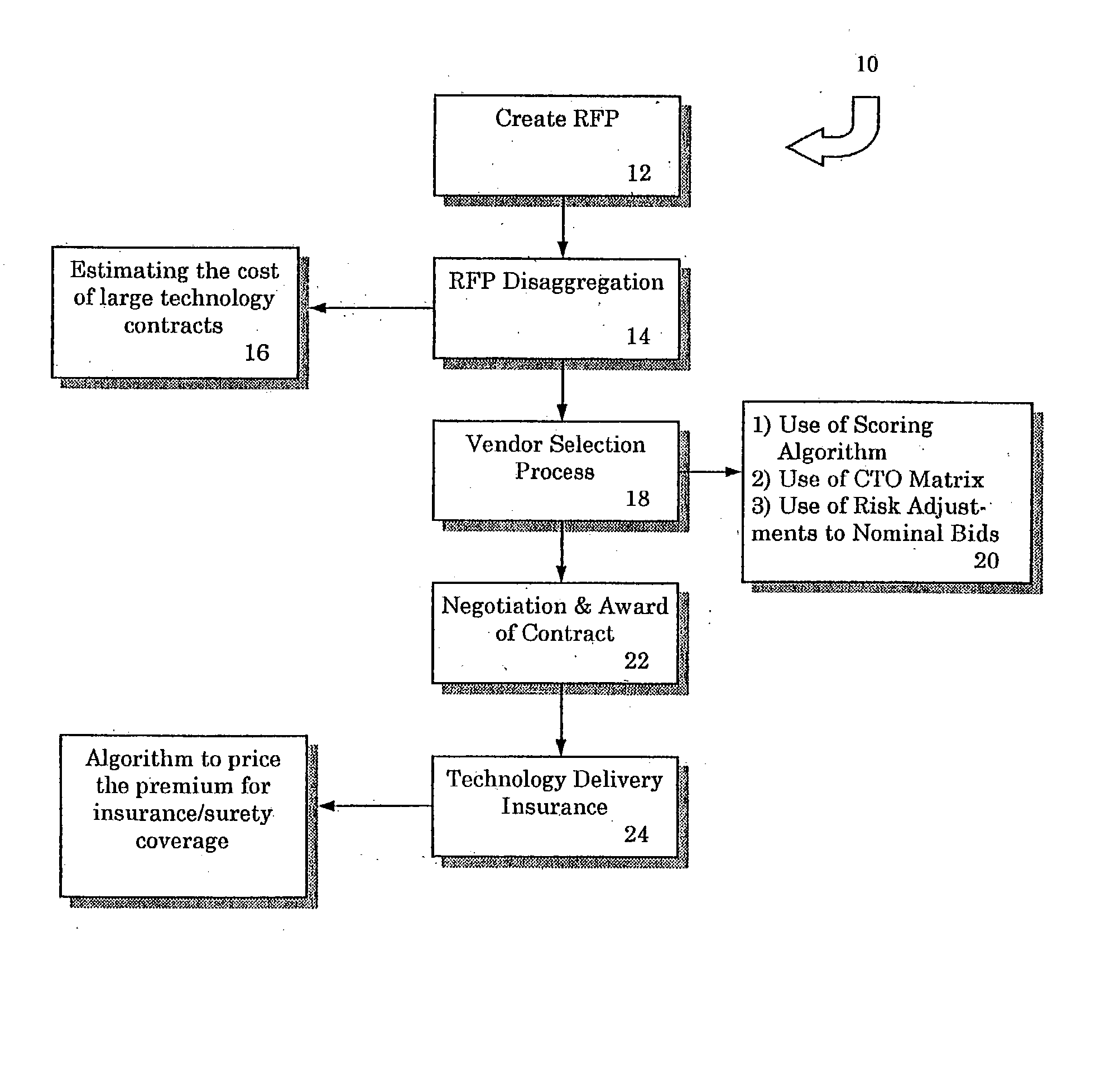 System for assessing and rating vendor risk and pricing of technology delivery insurance