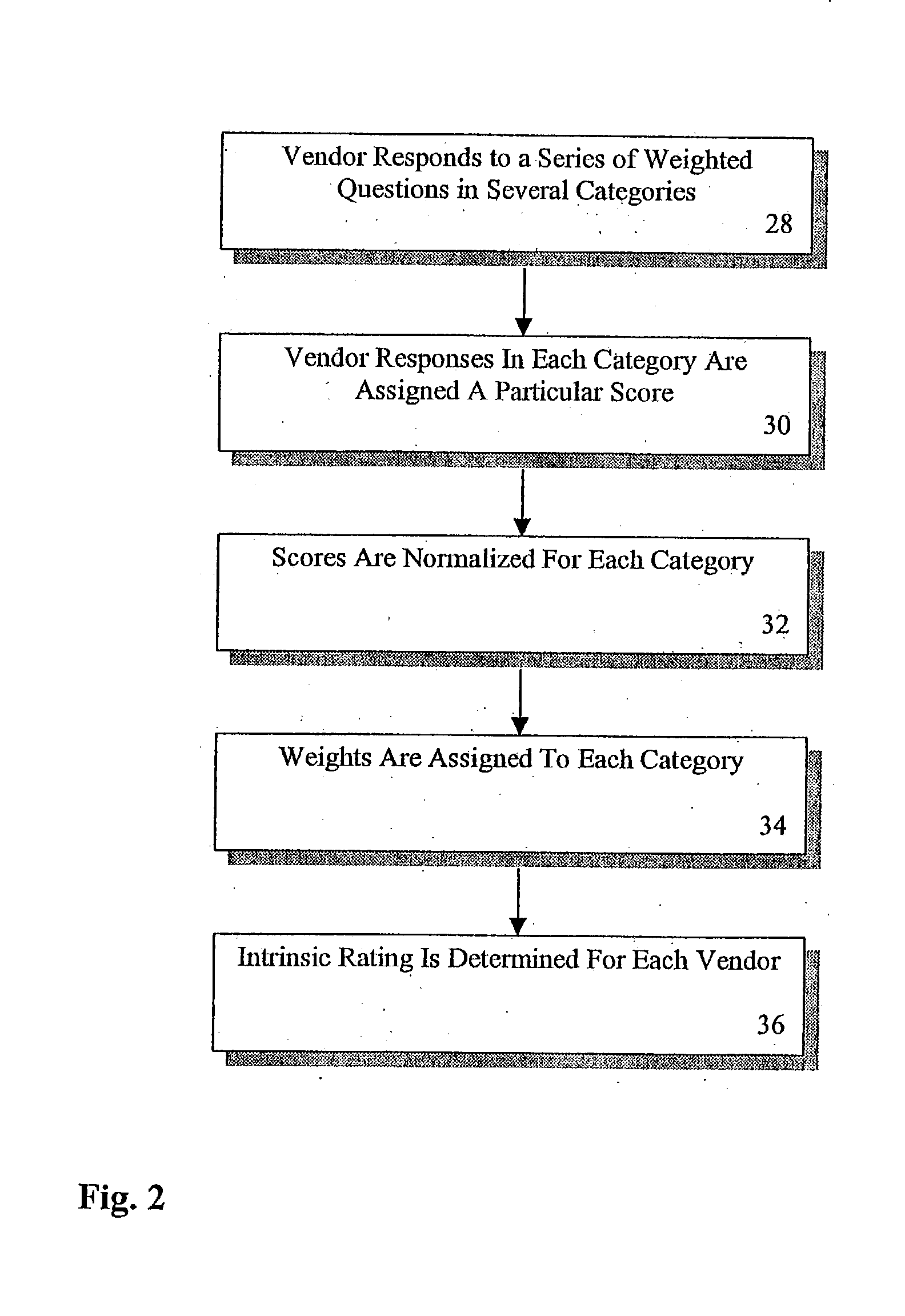 System for assessing and rating vendor risk and pricing of technology delivery insurance