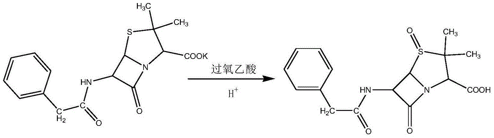 Method for preparing cephalosporin midbody penicillin sulfoxide