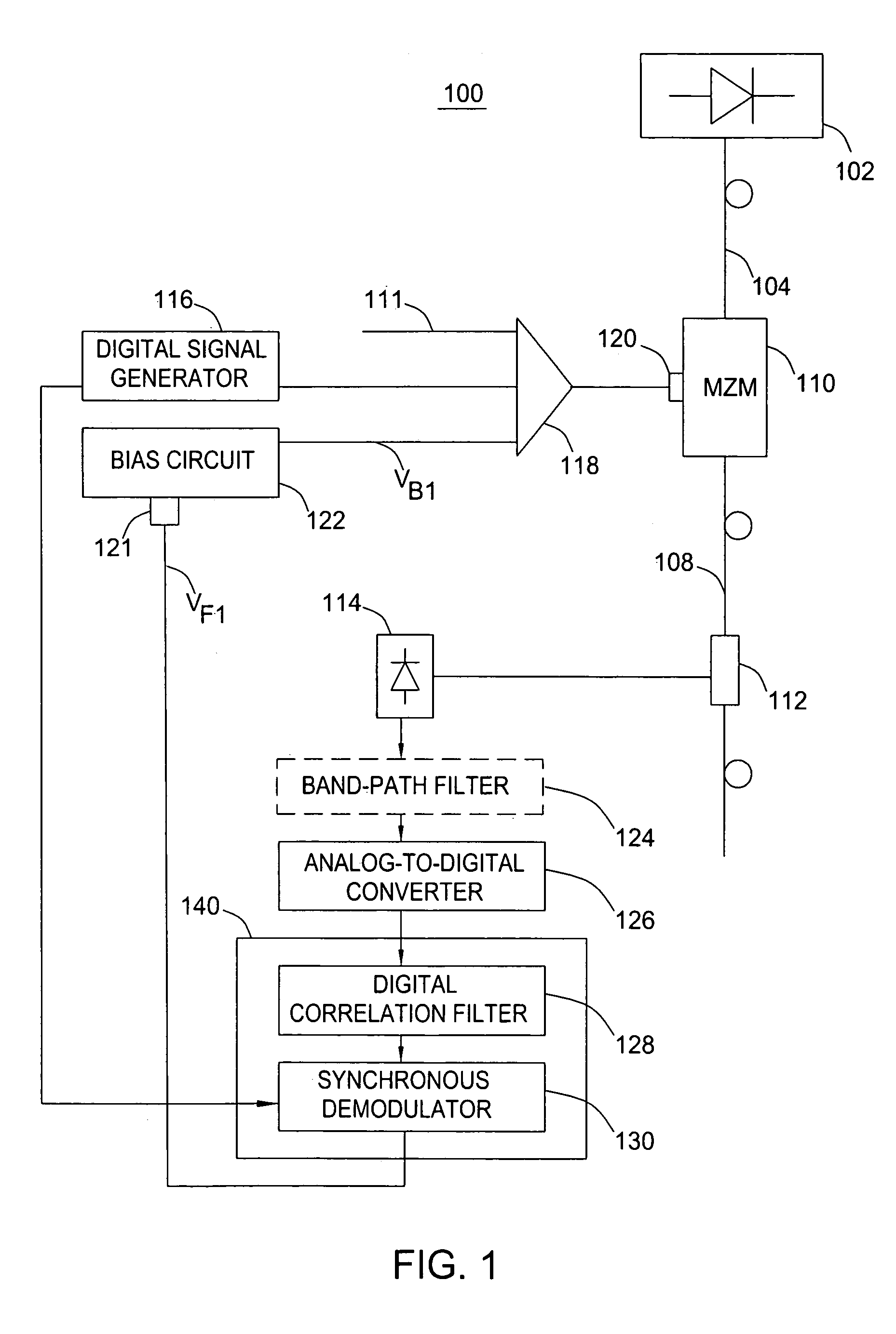 Method and apparatus for controlling a bias voltage of a Mach-Zehnder modulator