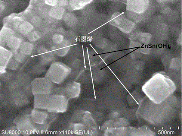 ZnSn (OH)6 nanometer cubic particle/graphene sandwich structure compound light catalyst