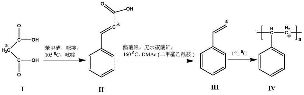 14C-labeled polystyrene (PS) and synthesis method thereof