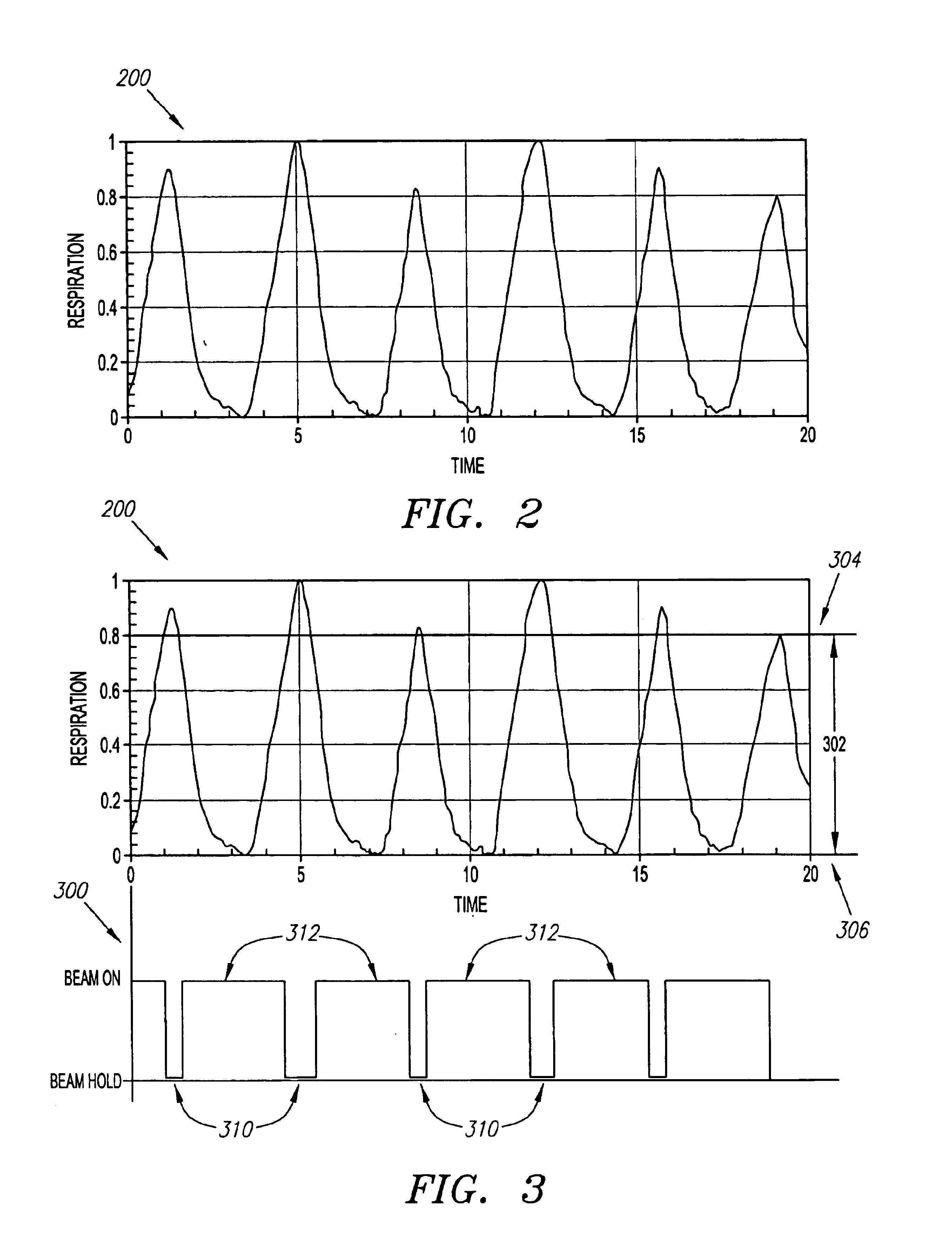 Method and system for predictive physiological gating
