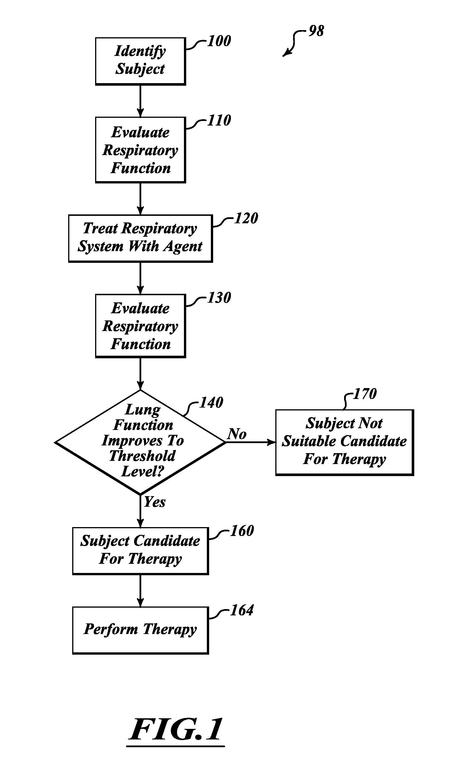 Methods and systems for screening subjects