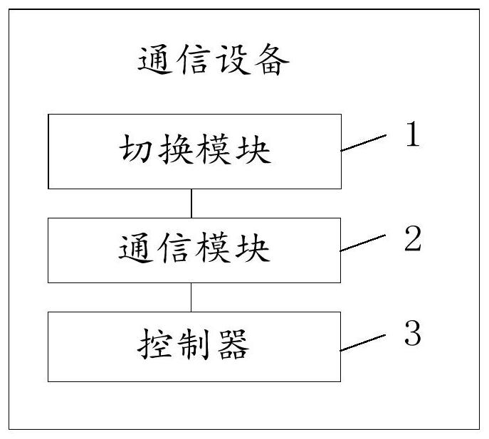 A communication mode switching method of a communication device and communication device