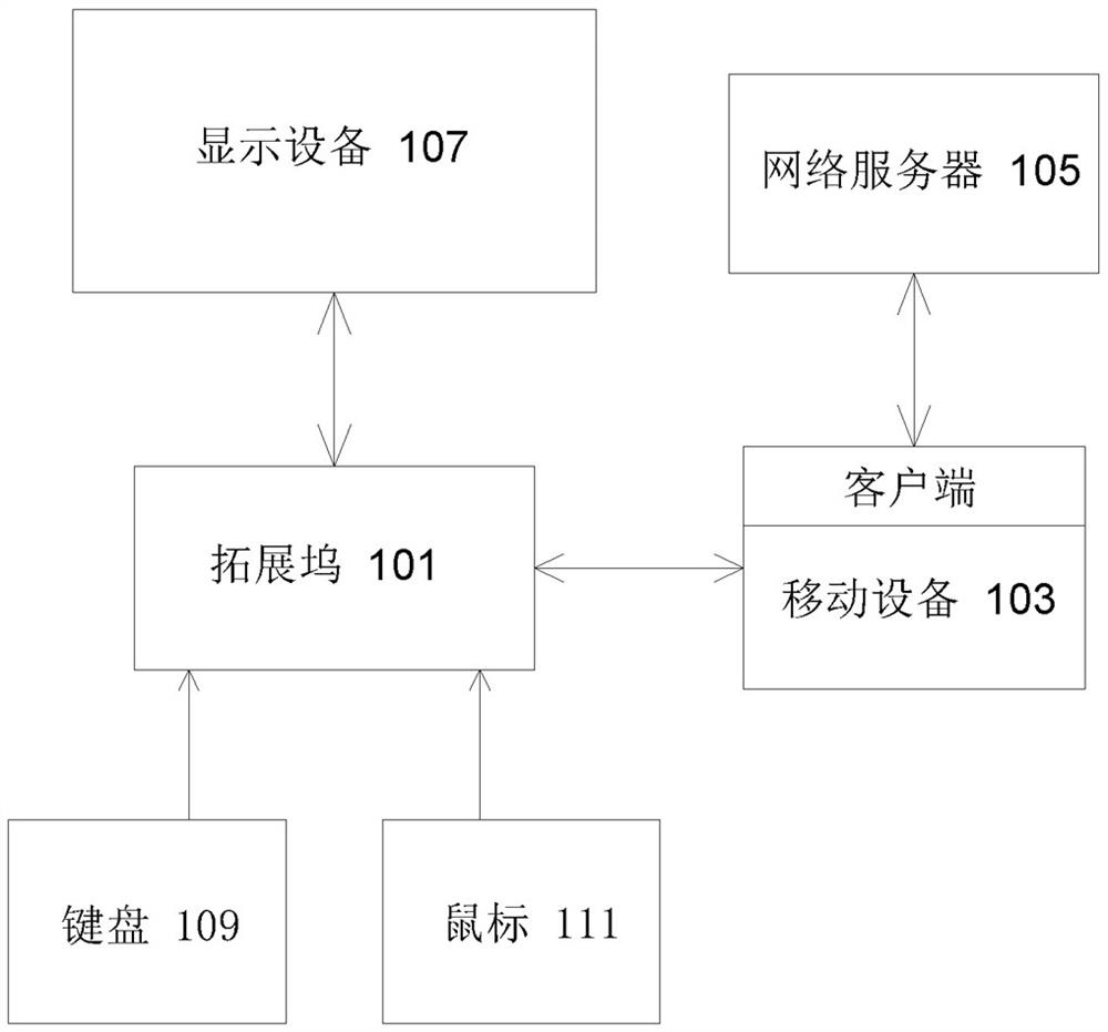 Digital office system and method based on mobile devices