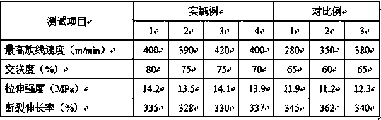 Anti-stick polyolefin cable material preparation method