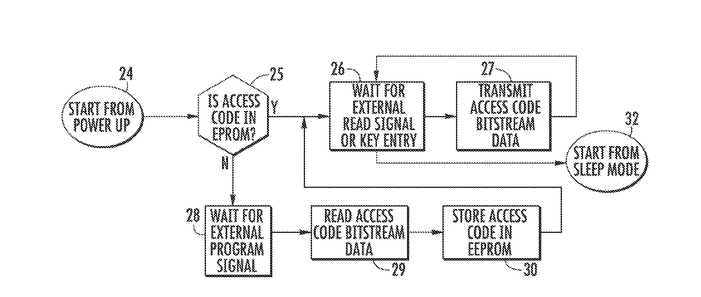 Method for Controlling and Recording the Security of an Enclosure