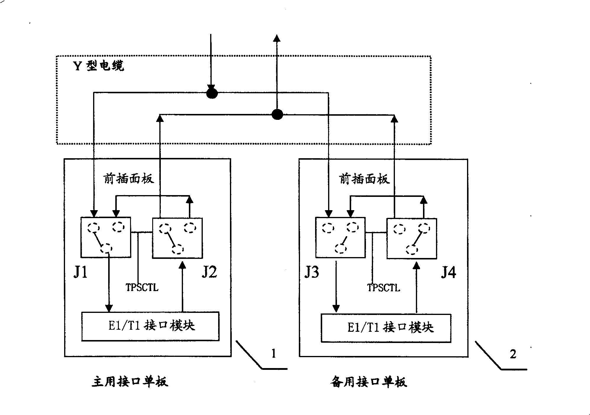 A device and method for the E1/T1 interface backup