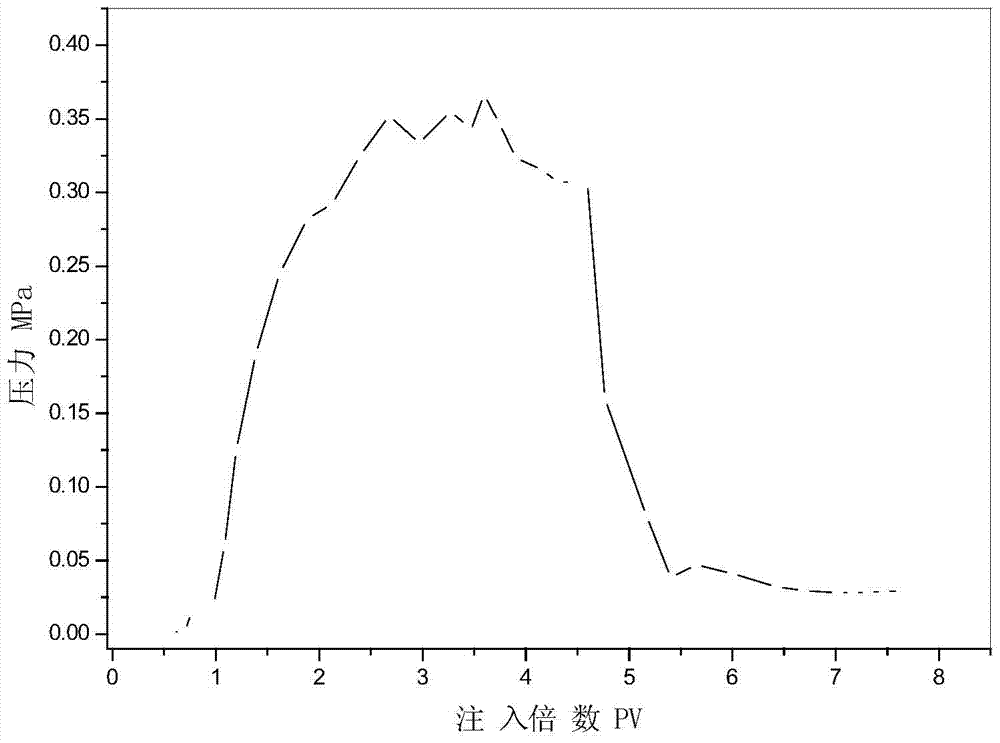 A branched viscoelastic powder oil displacement agent and its preparation method