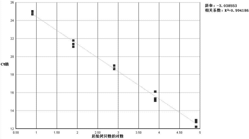 Kit used for pig Delta coronavirus detection and detection method thereof