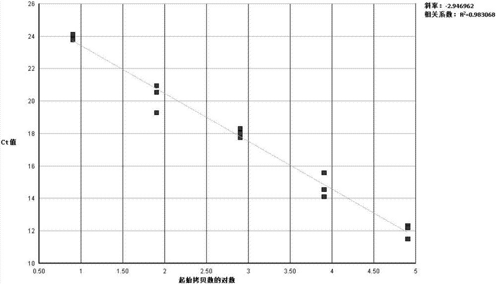 Kit used for pig Delta coronavirus detection and detection method thereof