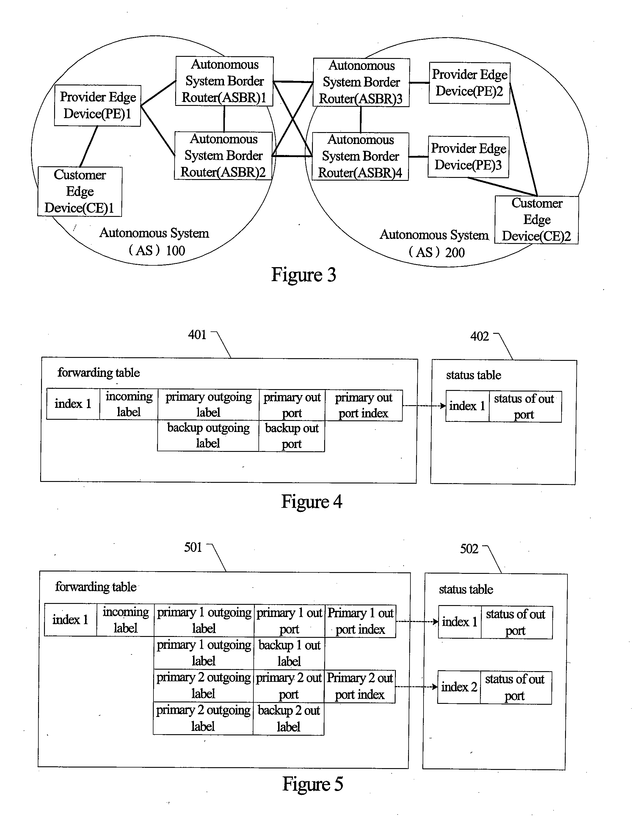 Method and network device for fast service convergence