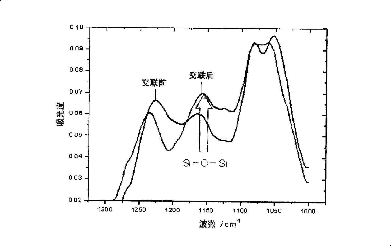Copolymer of imitating structure of cell membrane, prepartion method and application thereof