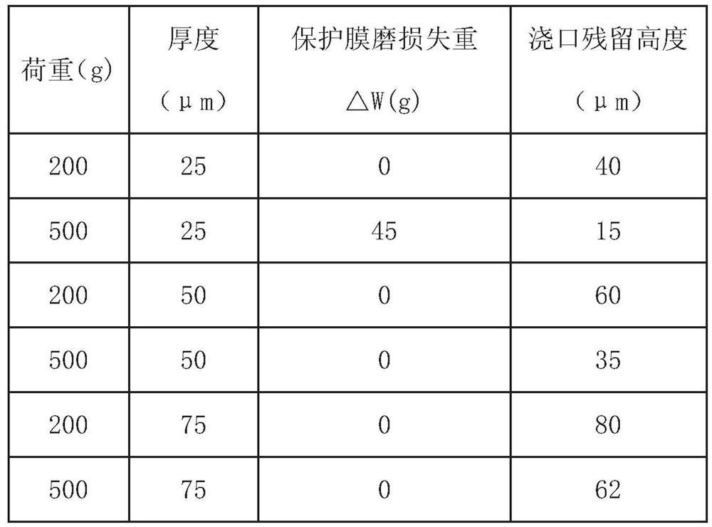 Single-sided protective film adhesive tape as well as preparation method and application thereof