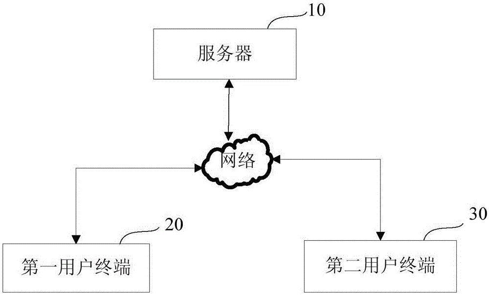 Method and system for remote replacement control