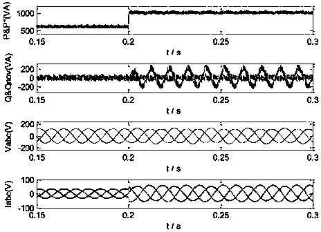 Predictive power control method and system for pwm rectifier based on arbitrary period delay