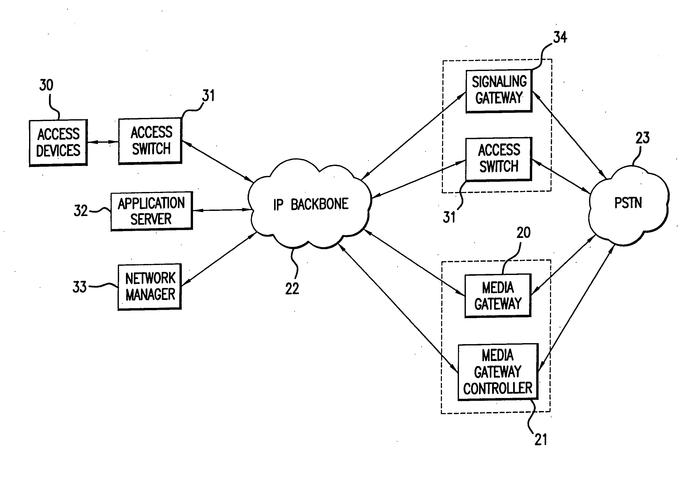 Voice over IP architecture