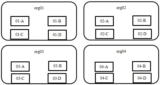 Consensus node election method and device, storage medium and node equipment