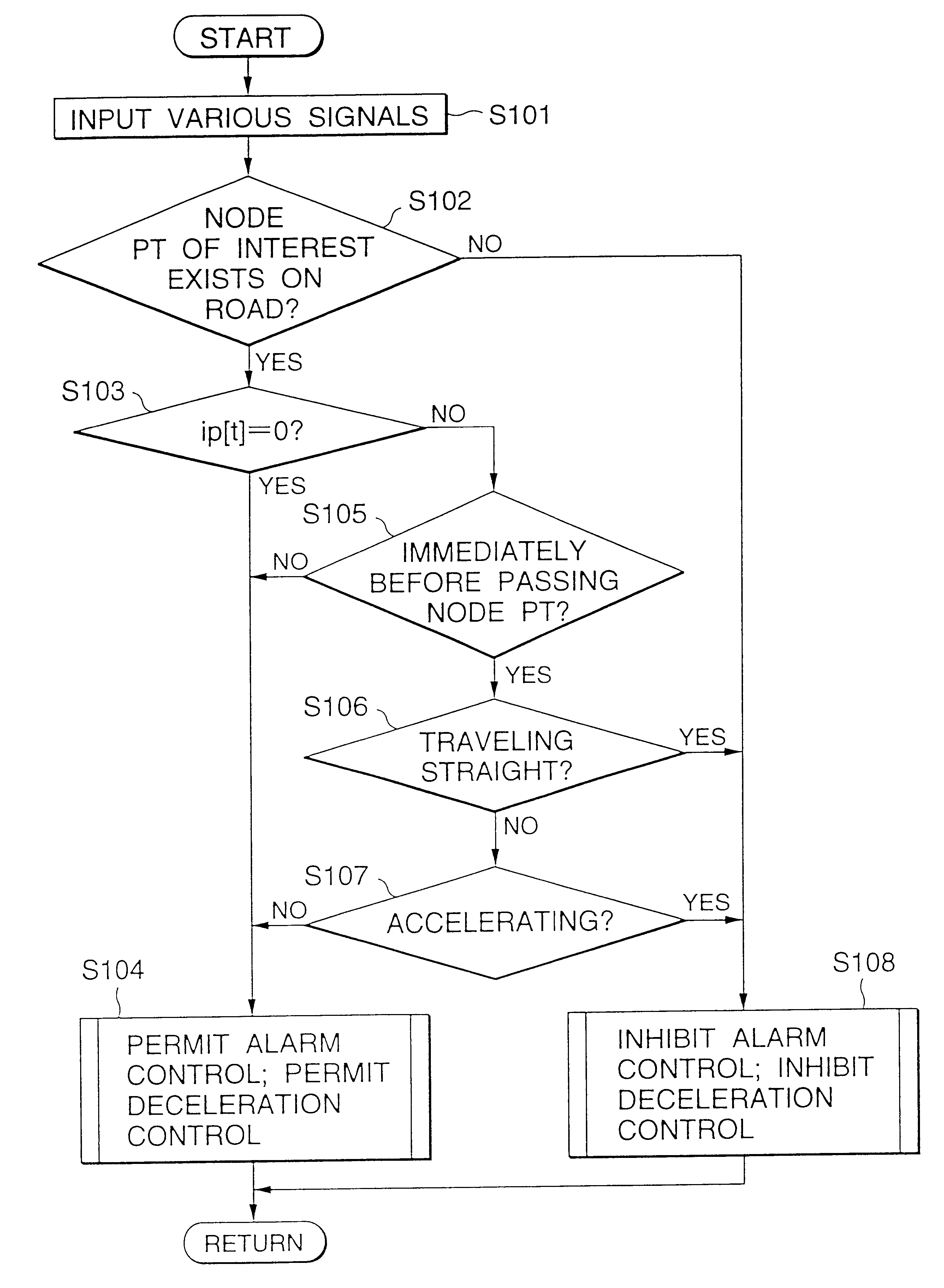 Curve approach control apparatus