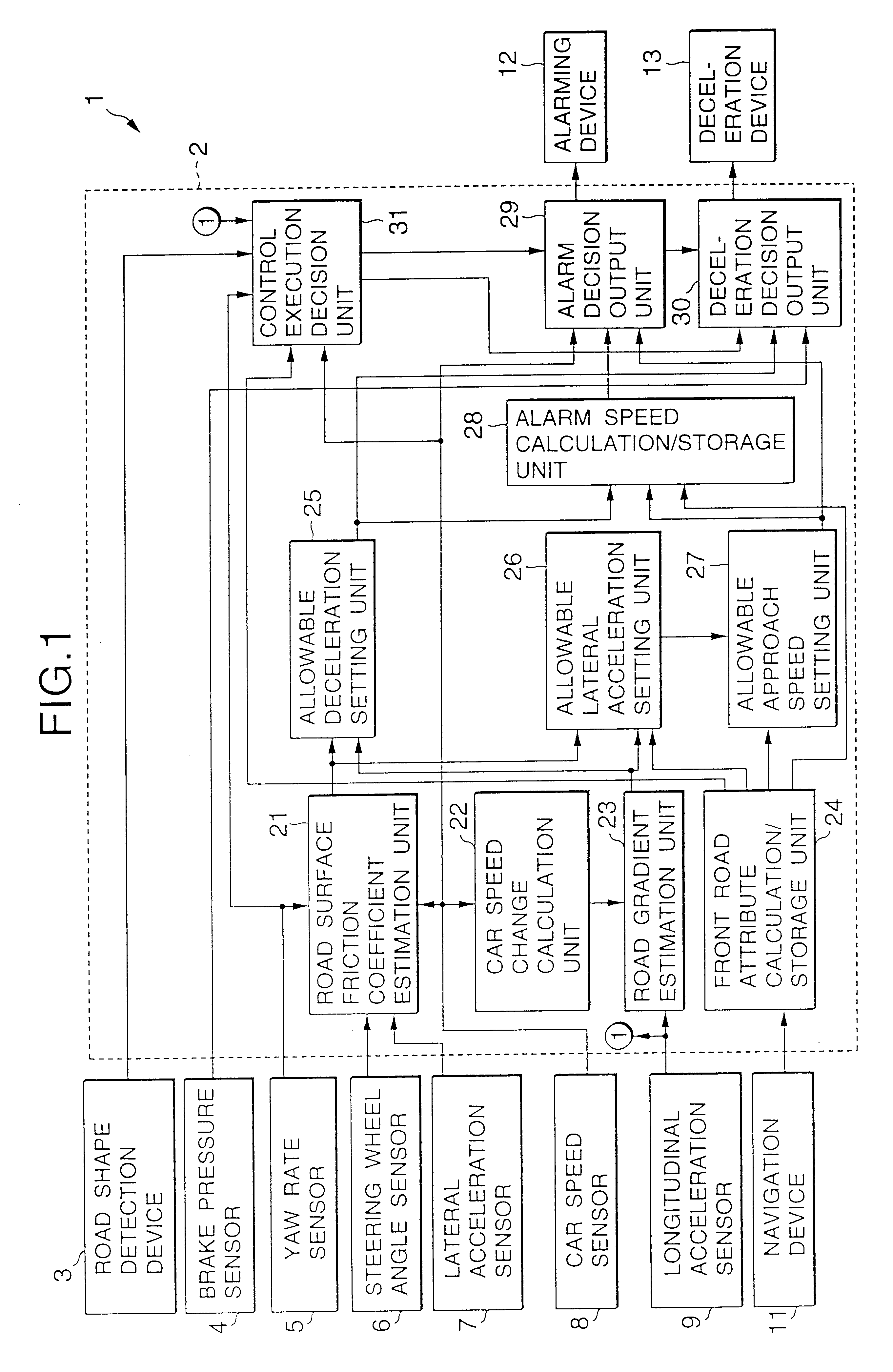 Curve approach control apparatus