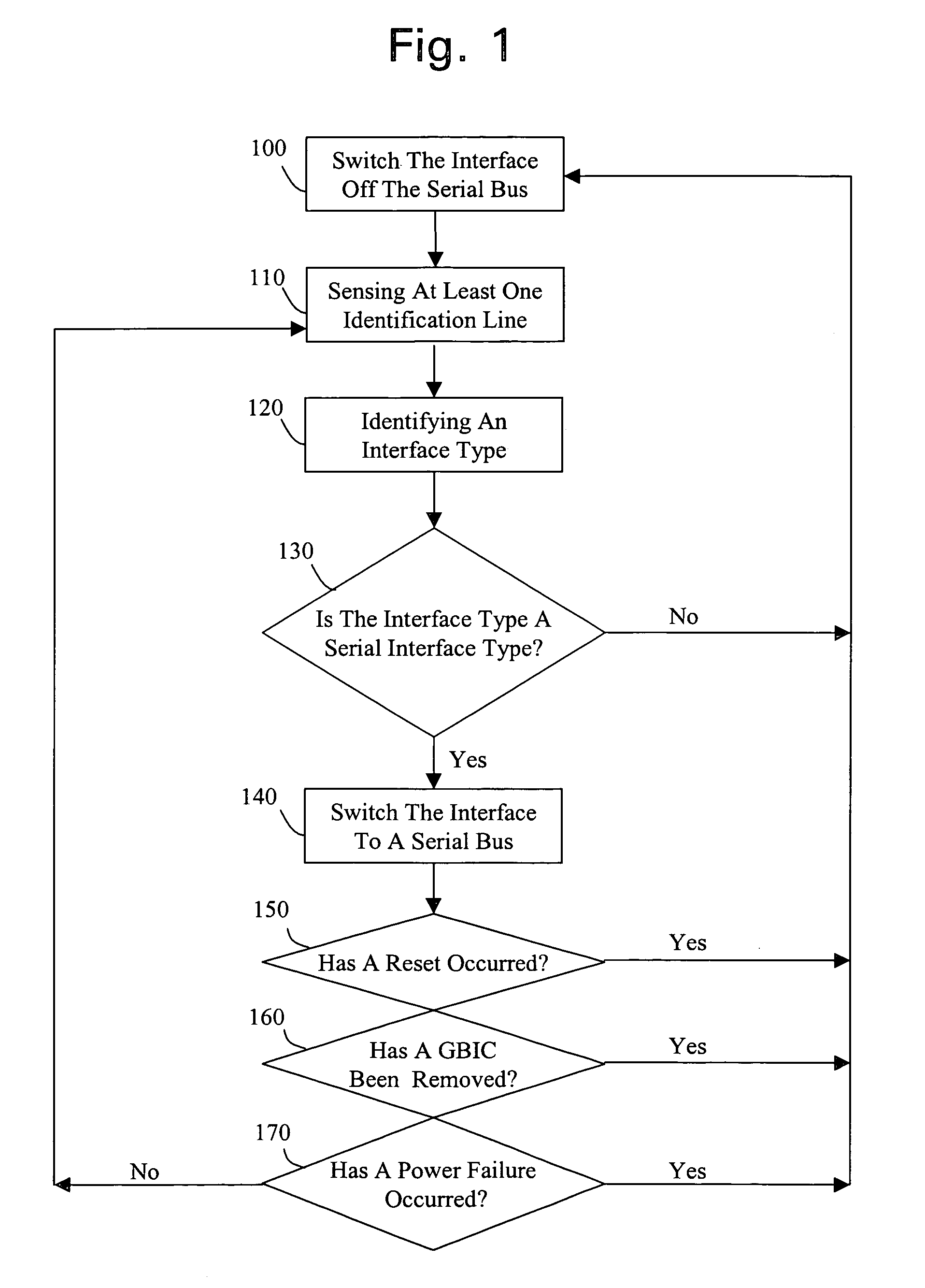 Method for connecting gigabit interface converters with serial identification capability into an active two-wire serial bus