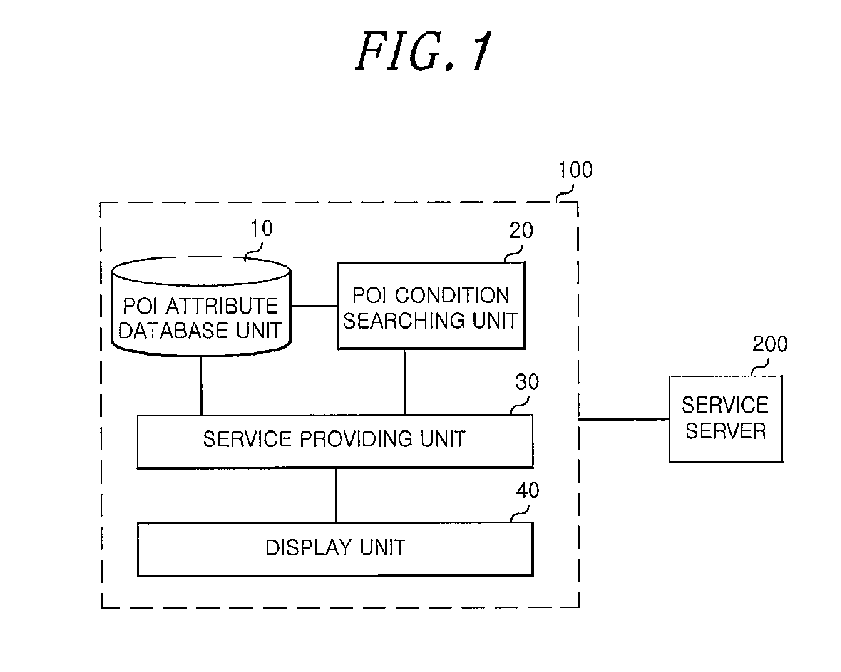 System and method for dynamic visualization of poi attributes and method for refreshing poi attributes